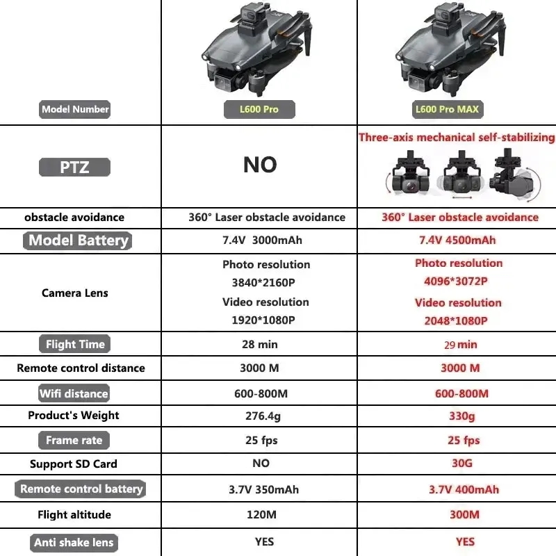 L600 pro max gps drone profiss - Drone Gps Mount avaliação e preço