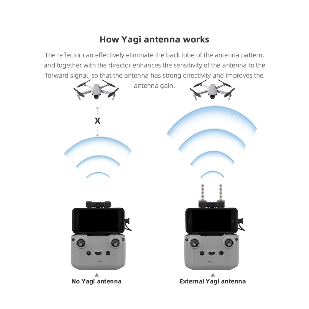 Antena BRDRC-Yagi para control - Dji Drone Air 3 avaliação e preço